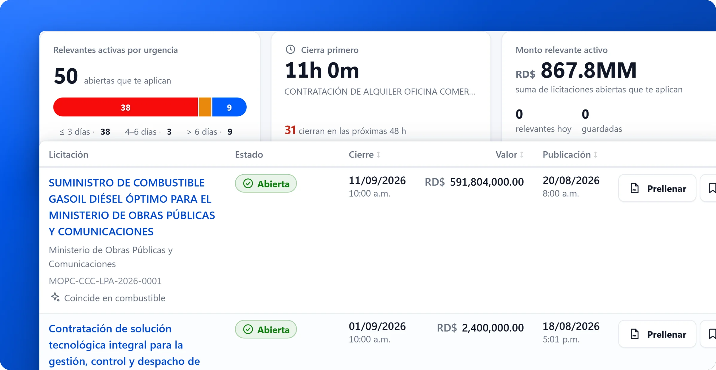 Panel de Procesos con las licitaciones abiertas que coinciden con el perfil de la empresa: institución, monto, fecha de cierre y el botón de prellenar, sobre las métricas de urgencia y los 31 procesos que cierran en 48 horas.