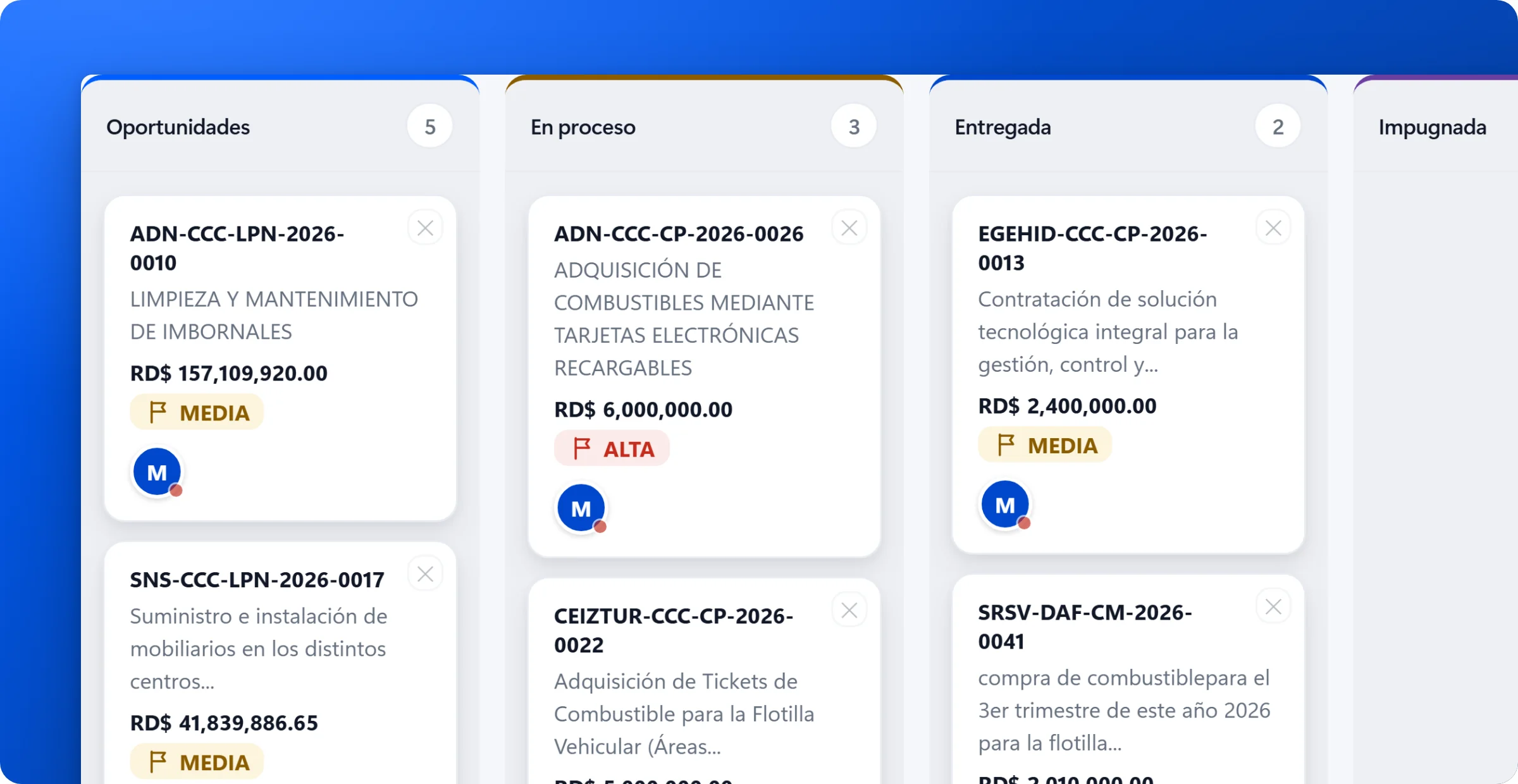 Tablero de seguimiento con los diez procesos en marcha repartidos en columnas por etapa —oportunidades, en proceso, entregada e impugnada—, cada uno con su monto, prioridad y responsable.